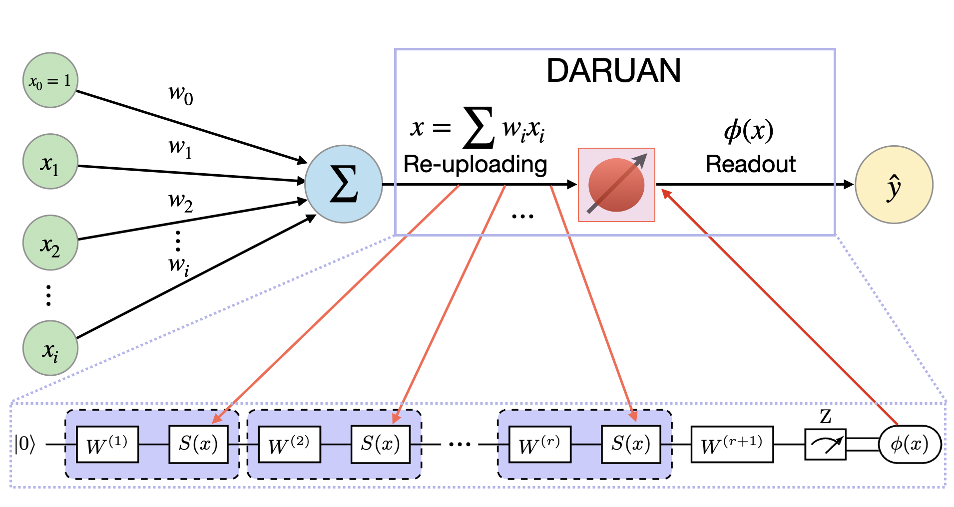 DARUAN in Perceptron