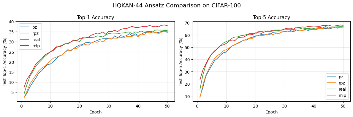 ../_images/examples_ansatz_comparison_15_0.png