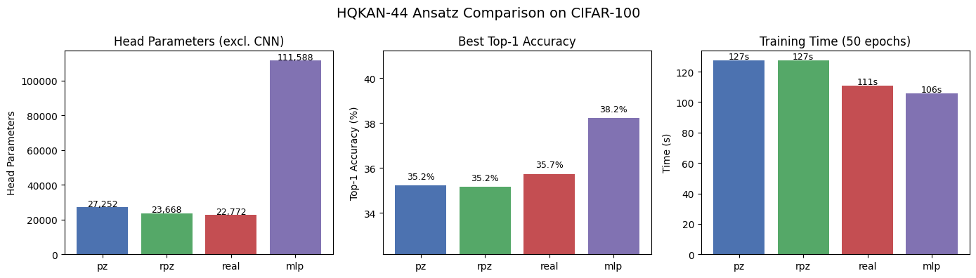 ../_images/examples_ansatz_comparison_16_0.png