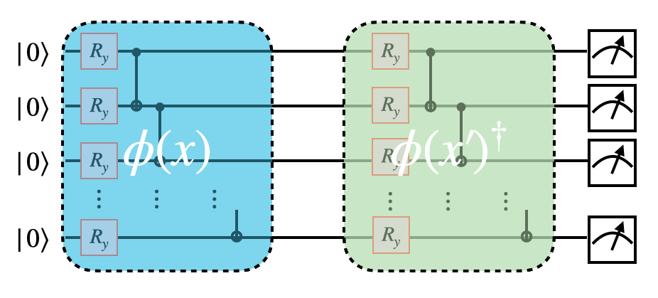 quantum kernel method